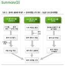 [2012증시전망] 세번째 중국 모멘텀이 온다 이미지