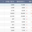 애경케미칼(주) 이미지