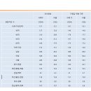 [알앤써치] 방금 나온 총선 여론조사 이미지