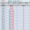 신성국제여행사 이미지