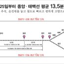 청량리13 이미지