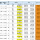 송도오션리조트 이미지
