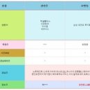 아이엠이디주