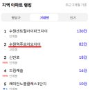 경기도 수원시 팔달구 고등로 이미지