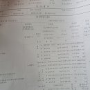 k5, 올뉴 투싼 - 자동차검사 대행 합격!! 이미지