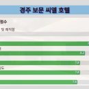 보문씨엘호텔 이미지