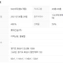 오산동 롯데캐슬 주변 이미지