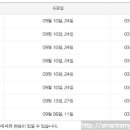 (주)이마트 보라점 이미지