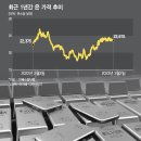 금은동 이미지