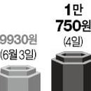 비씨모터스 이미지