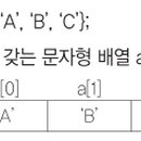 정보처리기사 필기 - 프로그래밍 언어 활용 이미지
