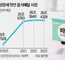 빅슈퍼마켓 이미지