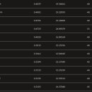 클럽에이스골프존 이미지