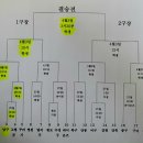 리틀부 26일~27일(토,일) 연습일정 이미지