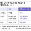 10년 거주 반포 아파트 양도세, 현재 1.8억→3년 뒤엔 6.3억 이미지