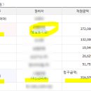 하단동1245 이미지