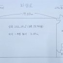 천우빌딩 이미지