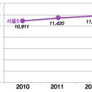 양평1동-33 이미지