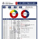 일신당산캠퍼스학원