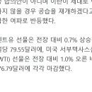 [속보]캐빈 워시 美연준 신임 의장 첫회의서 금리인상 시사 이미지
