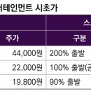 (주)스코넥엔터테인먼트 이미지