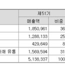 (유)제일물산 이미지