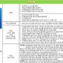 일프로기획 이미지