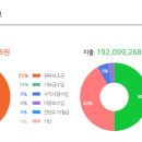 풍성한지역아동센터 이미지