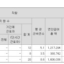 한국쓰리에이치주식회사