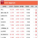 (주)폴라리스엠넷 Daum카페