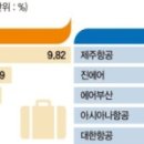 모두항공주 이미지