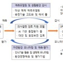 한국환경평가기술 이미지