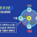 2021辛丑년은 횐소띠白牛해가 됌니다. 이미지