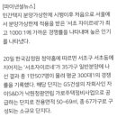 ‘분상제 위력' 서초자이르네 최고 1000:1 경쟁률 이미지