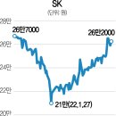 서한인베스트먼트주 이미지