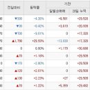 Re:동국S&C, 코위버 이미지