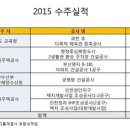 대방건설㈜ 이미지