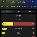 브라질 대 노르웨이 xg값 이미지