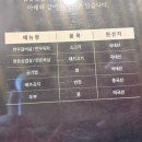 함밭숯불 | 영주에서 한우 제대로 굽는 집, 함밭숯불