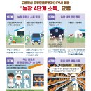 대비농장2 이미지