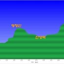 "시산회 433회 '남한산성' 산행기"＜2022.04.24(일)＞ / 김종화 이미지