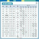 순천제일병원 이미지