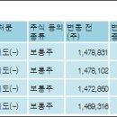 (주)에스비에스콘텐츠허브 이미지