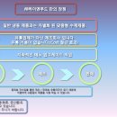 하이앤푸드