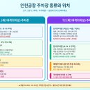 인천공항 주차장 사용 가이드