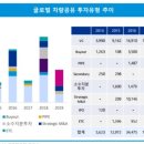 이엘파트너스 이미지
