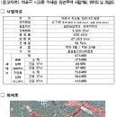 서울시, 마포구 서교동 역세권 청년주택 973세대 사업계획 승인 이미지