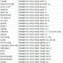 잉카펜션 (구 송원) 이미지