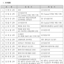 [서울대교구] 사제 인사발령 이미지