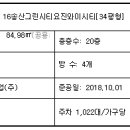 송산 요진와이시티 티스토리